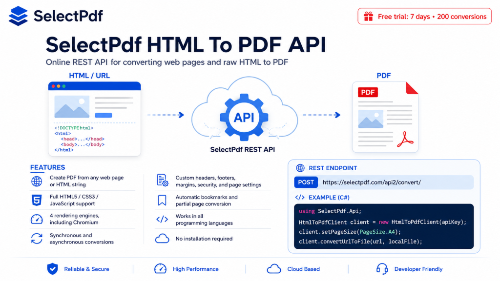 Html To Pdf online REST API Converter