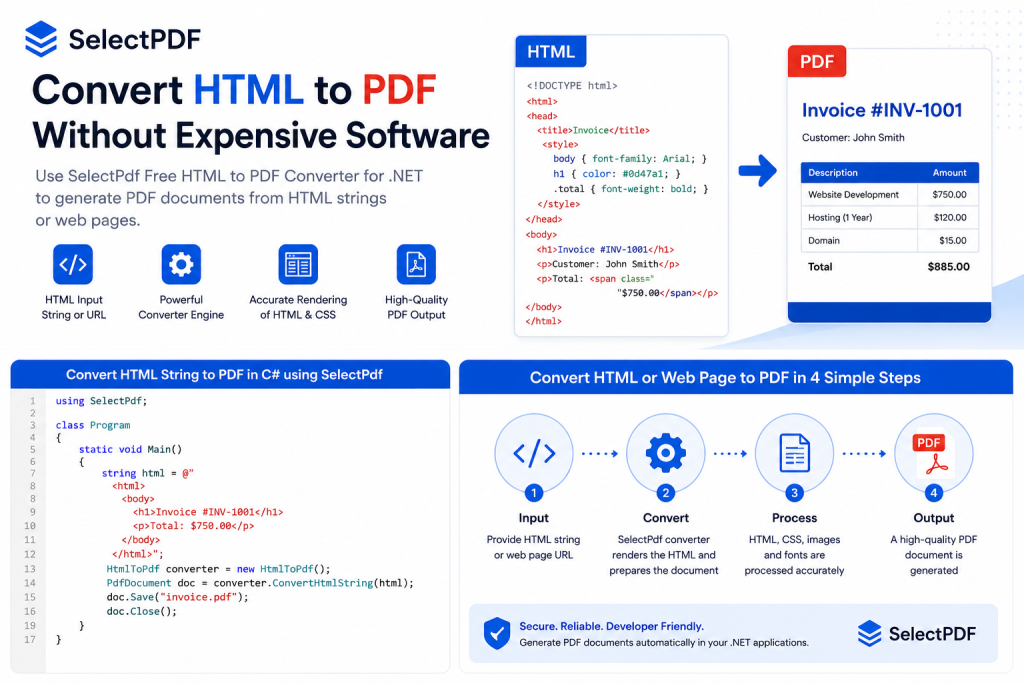 Convert HTML to PDF without expensive software using SelectPdf