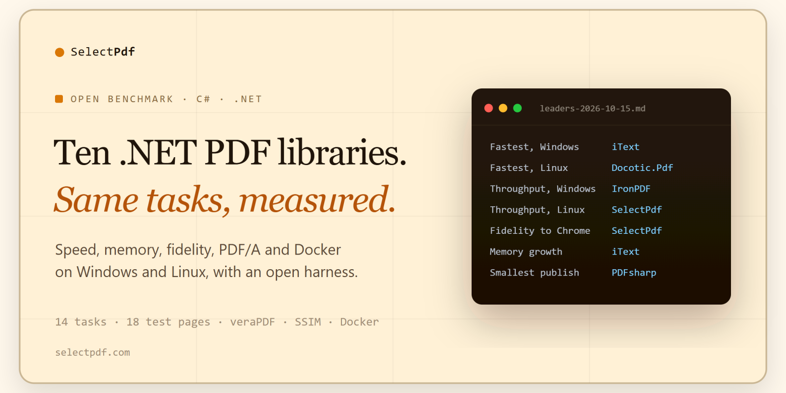 We compared 10 .NET PDF libraries on the same 14 C# tasks: here is the open benchmark